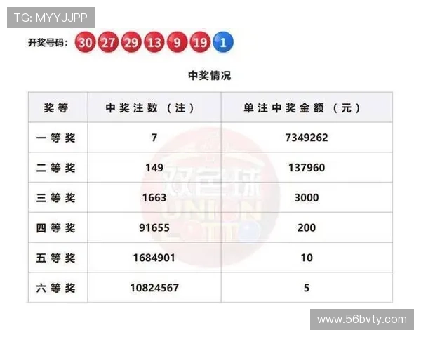 福彩开奖67期最新结果公布，中奖号码揭晓